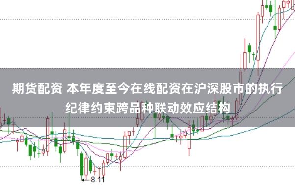 期货配资 本年度至今在线配资在沪深股市的执行纪律约束跨品种联动效应结构