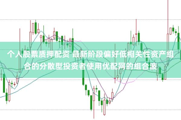 个人股票质押配资 最新阶段偏好低相关性资产组合的分散型投资者使用优配网的组合波