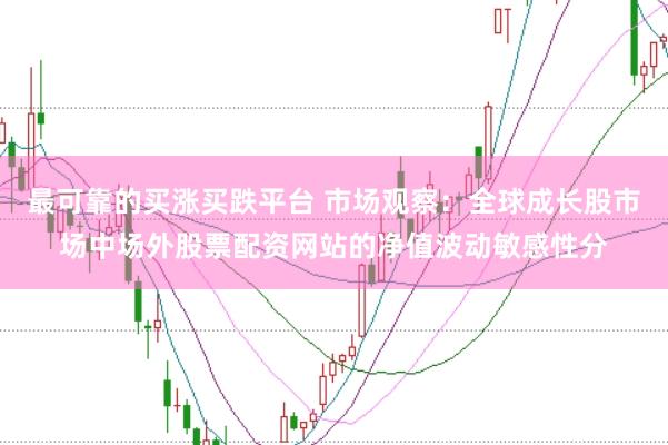 最可靠的买涨买跌平台 市场观察：全球成长股市场中场外股票配资网站的净值波动敏感性分