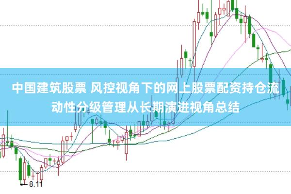 中国建筑股票 风控视角下的网上股票配资持仓流动性分级管理从长期演进视角总结