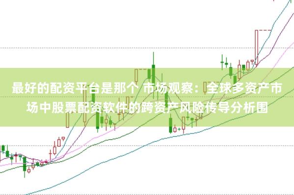 最好的配资平台是那个 市场观察：全球多资产市场中股票配资软件的跨资产风险传导分析围