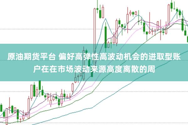 原油期货平台 偏好高弹性高波动机会的进取型账户在在市场波动来源高度离散的周