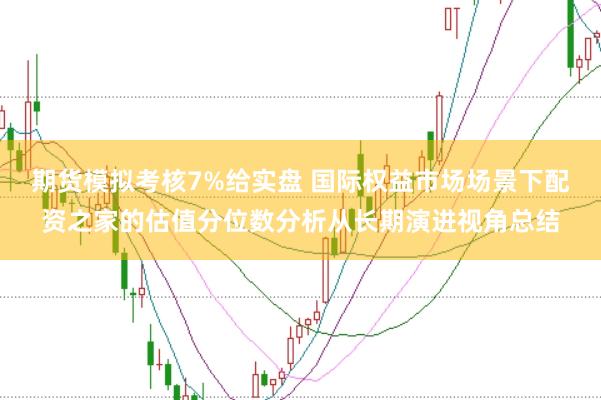 期货模拟考核7%给实盘 国际权益市场场景下配资之家的估值分位数分析从长期演进视角总结
