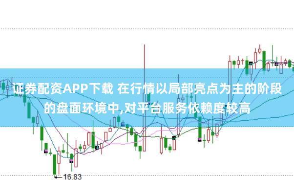 证券配资APP下载 在行情以局部亮点为主的阶段的盘面环境中,对平台服务依赖度较高