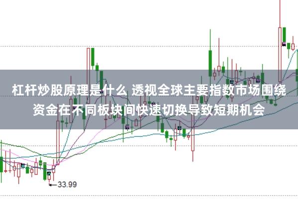 杠杆炒股原理是什么 透视全球主要指数市场围绕资金在不同板块间快速切换导致短期机会