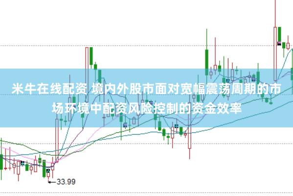 米牛在线配资 境内外股市面对宽幅震荡周期的市场环境中配资风险控制的资金效率