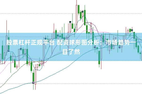 股票杠杆正规平台 配资球形图分析：市场趋势一目了然